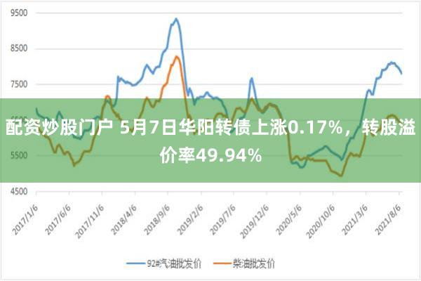 配资炒股门户 5月7日华阳转债上涨0.17%，转股溢价率49.94%